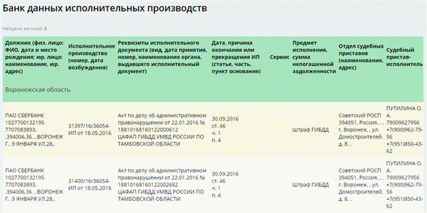 Ограничения при проверке