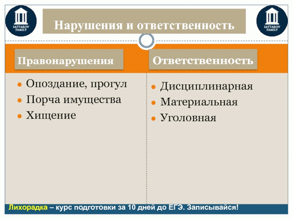 'Начало исторической справки по стране: 5 Конец месяца Семья Сатаровых - больше, чем учителя'