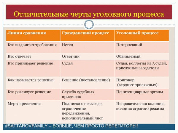 Работа №7 Сообщите и представьте примеры трех оснований для получения прав