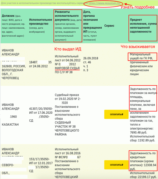Что искать на сайте федерального пристава-исполнителя