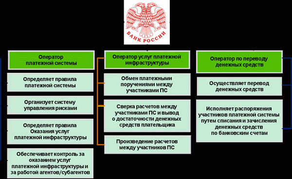 Процедуры управления инцидентами.