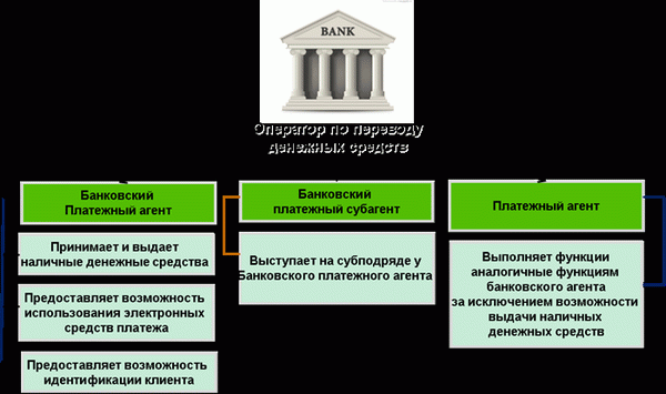 Процедуры управления инцидентами.