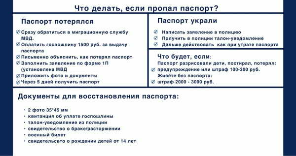 Что делать, если я потерял паспорт?