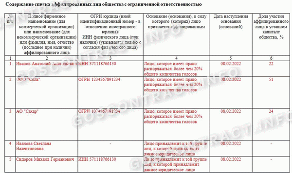 Каталог связанных граждан и организаций