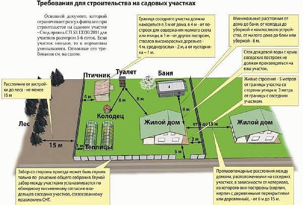 Загородные ограждения