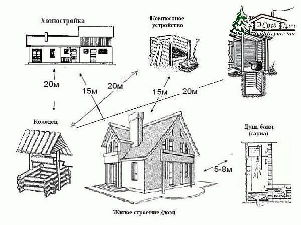 Стандарты