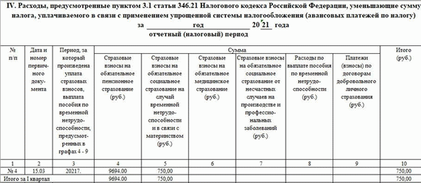 Заполнение КУДиР по УСН Доходы Раздел IV