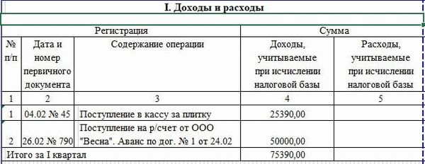 Образец КУДР от частного предпринимателя на УСН Доходы