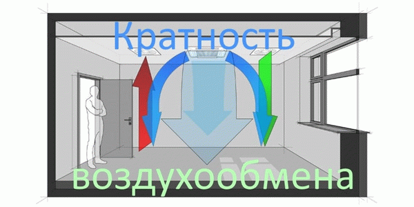 Как рассчитать коэффициенты воздухообмена.