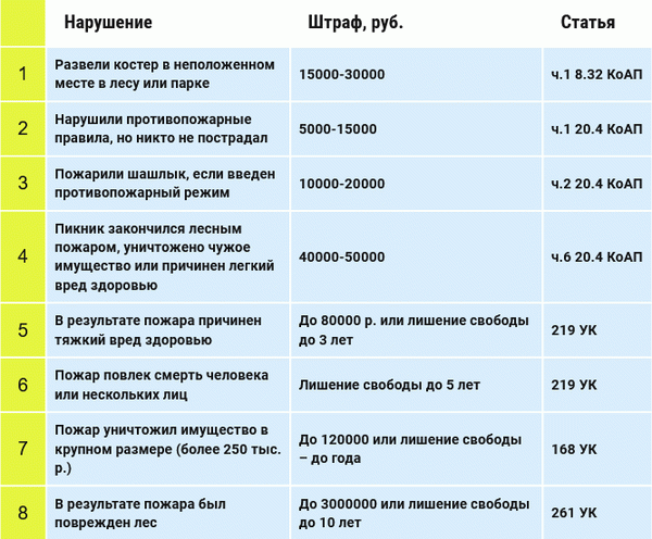 Рецепты саслика 