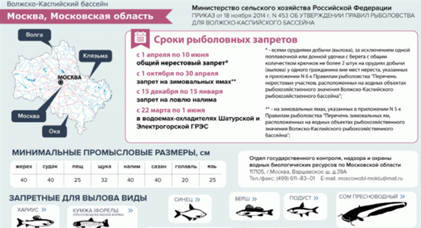 Запрет на разведение в Московской области в 2025 году