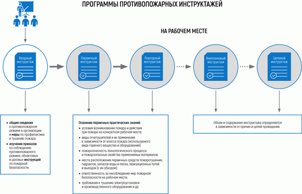 Поскольку тема данной статьи - 