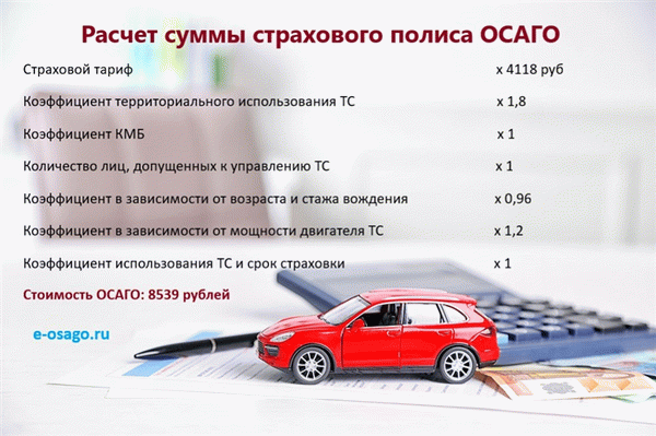 Стоимость ОСАГО 2021