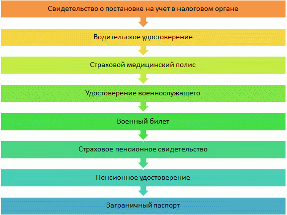 Список документов