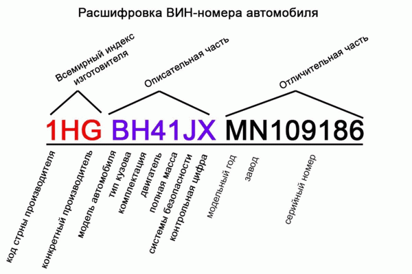 Эта информация содержится в номере рамы автомобиля. Он содержит только буквы латинского алфавита и цифры