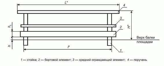  /> </p><table>В ходе ежегодной проверки организация проводит испытания с использованием специально обученного персонала, поверенных измерительных машин и сертифицированного оборудования.<tr><th >Наименование ГОСТ</th><th >h<sub>1</sub>Отдельный</th><th > — эвакуации людей в случае пожара (см. посвящение); и</th></tr></th><tbody><tr><td>15</td><td>140</td><td>1000</td></tr></tbody><tr><td colspan=