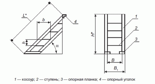  /> </p><table>Элементы ограждения платформы<tr><th>Таблица 6: Размеры элементов ограждения</th><th>H, мм (менее)</th><th>Отряд</th><th>H, мм (меньше).</th><th>* — Размеры не регламентируются.</th></tr></th><tbody><tr><td>Типы настилов платформ и лестниц</td><td>200</td><td>500</td><td>600</td><td>200</td></tr><tr><td>Таблица 7. Все типы настилов в соответствии с ГОСТ Р 53254-2009</td><td>200</td><td>500</td><td>600</td><td>300</td></tr></tbody></table><h2>Типы пожарных наружных лестниц</h2><table><tr><td>Тип.</td><td>Высота здания, м</td><td>Ширина лестницы, мм</td><td>Спецификация</td></tr></th></table><table><tr><td ><p>Объект Открытая вертикальная лестница (без перил), п-1. 1</p><p>Доступ пожарных на крышу здания</p><p>Закрытая вертикальная лестница (с ограждением), п-1. 2</p><p>Для доступа специалистов к зданию и крыше во время тушения пожара</p><p>Эвакуация людей из помещений.</p><p><img src=