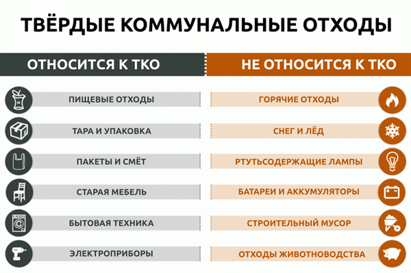 Фотографии погрузки отходов в мусороуборочные машины