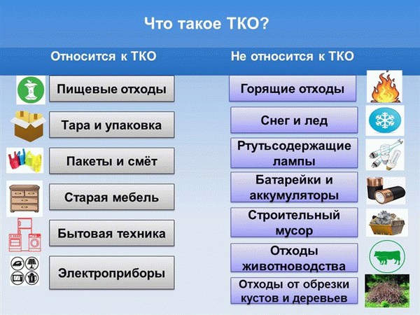 Токо.