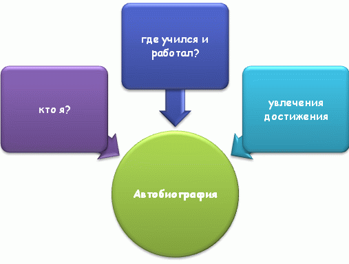 Важные моменты для резюме