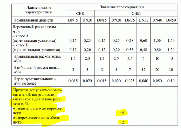 Изображение.