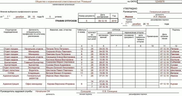 Программа лицензирования, утвержденная директором, с отметками о дате