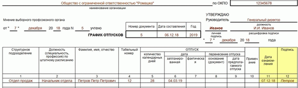 Т-7 с дополнительными графами