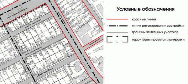 Примеры границ с красными линиями