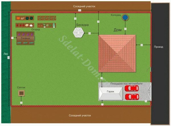 Вариант огорода на 6 сотках