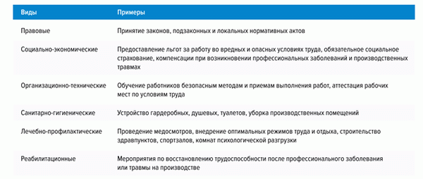 Смотреть: что нужно знать об охране труда и технике безопасности на рабочем месте