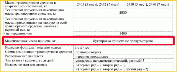 В случае, если в регистрационном удостоверении на транспортное средство, зарегистрированное на водителя, было указано, что буксировка не предусмотрена