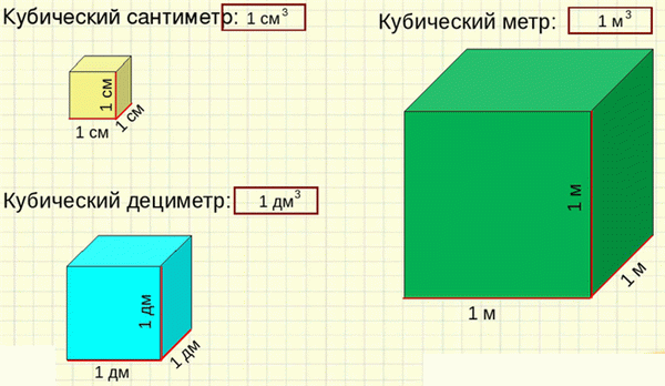 Размеры.