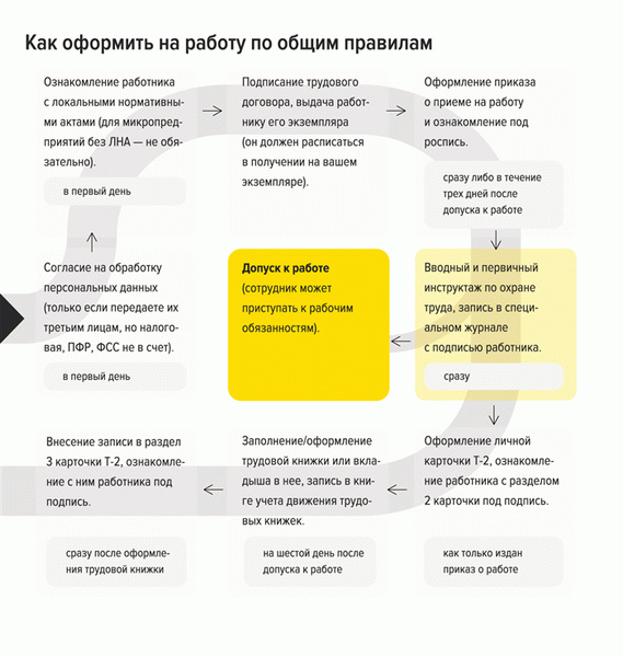 У вас появился первый сотрудник: как правильно оформить его на работу и оформить документы