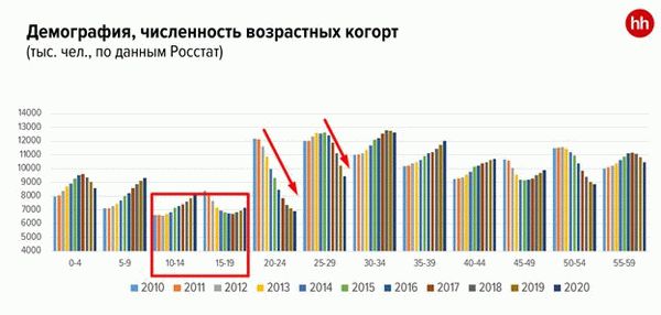 Что нужно делать, если работодатель считает вас 