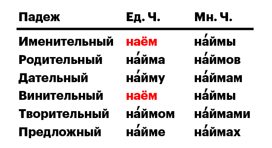 Охота, наем и трудоустройство