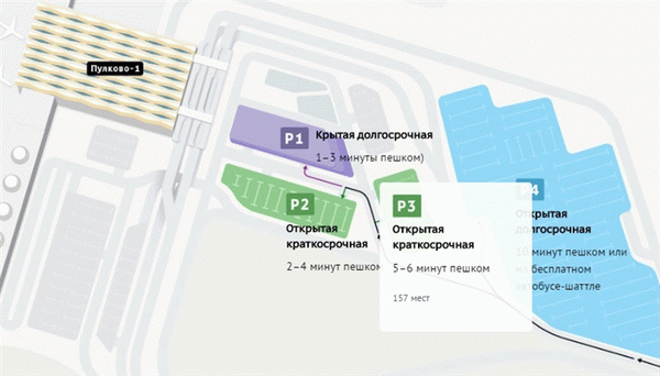 Система парковки аэропорта Пулково