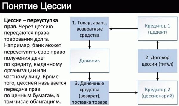 Как купить долг у банка: особенности и условия