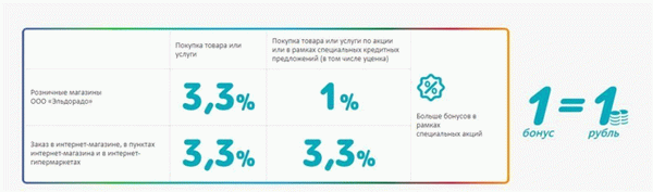 Какие бывают поощрения?