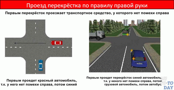 Вождение на перекрестках в соответствии с правилом правой руки