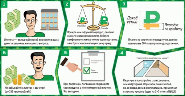 Советы ипотечным заемщикам