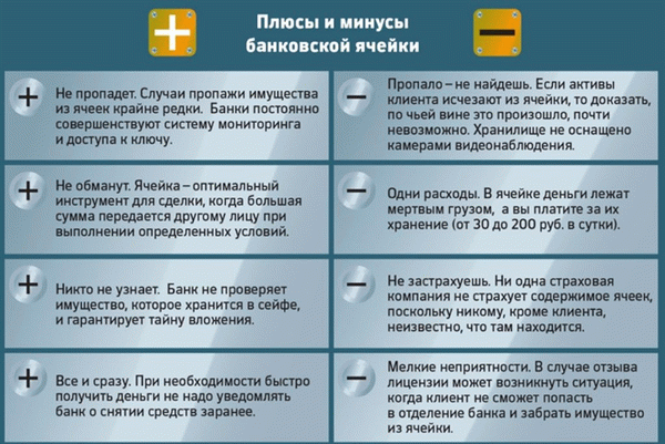 Преимущества и недостатки использования банковской ячейки для оплаты ипотеки