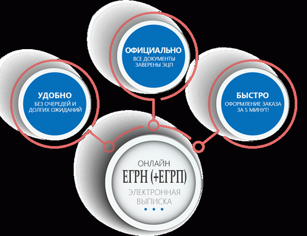 ЕГРП онлайн - выписка за 5 минут!