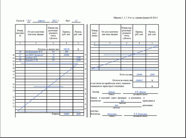 КО-4 Бланк кассовой книги (скачать образец)