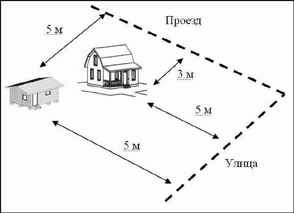 Нормативные расстояния согласно СниП