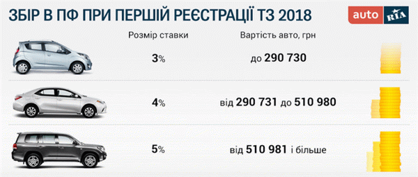 Специальные налоги на таможне Таможня Украины