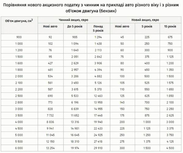 Расчет специальных налоговых пошлин по Таможенному и Акцизному 8487