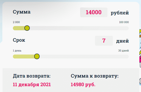 Кредиты в Срочноденьги: вход в личный кабинет