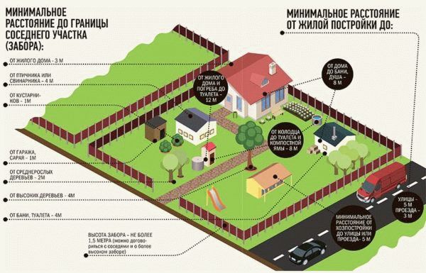 Расстояние между зданиями Правила и нормы