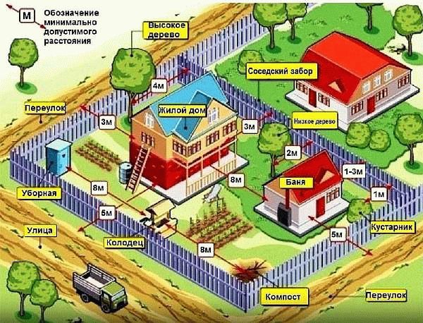 Правила и нормы