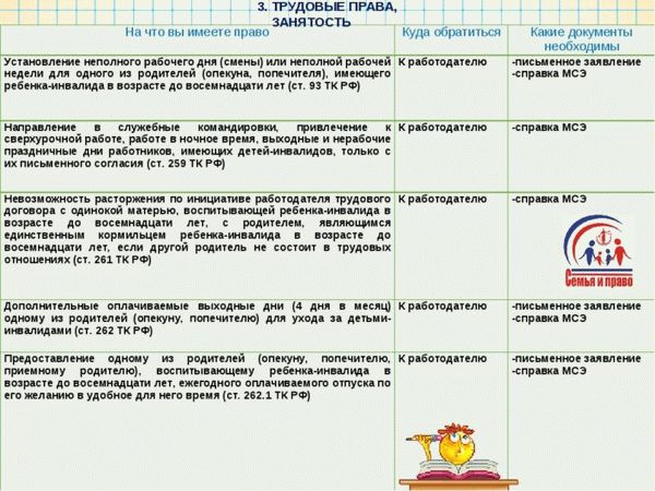 Увольнение работников, имеющих детей-инвалидов